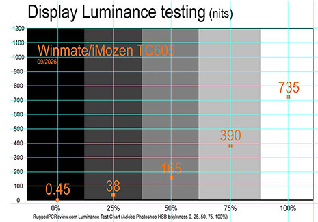 TC605 high-resolution 6-inch display